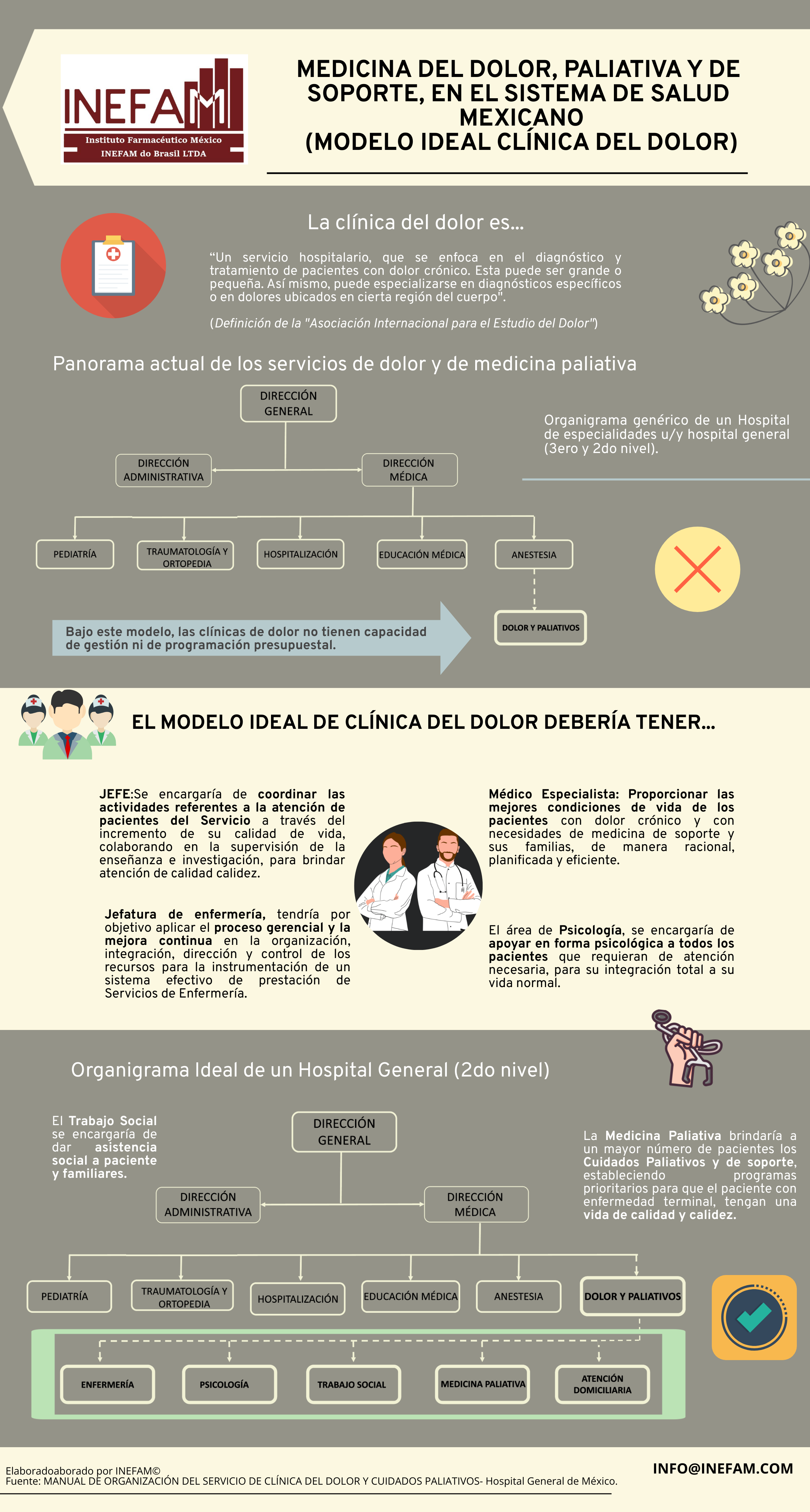 Cuidados Paliativos (Modelo)